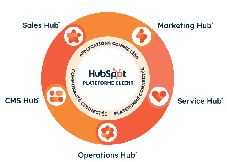 customer-platform-fr customer-platform-fr